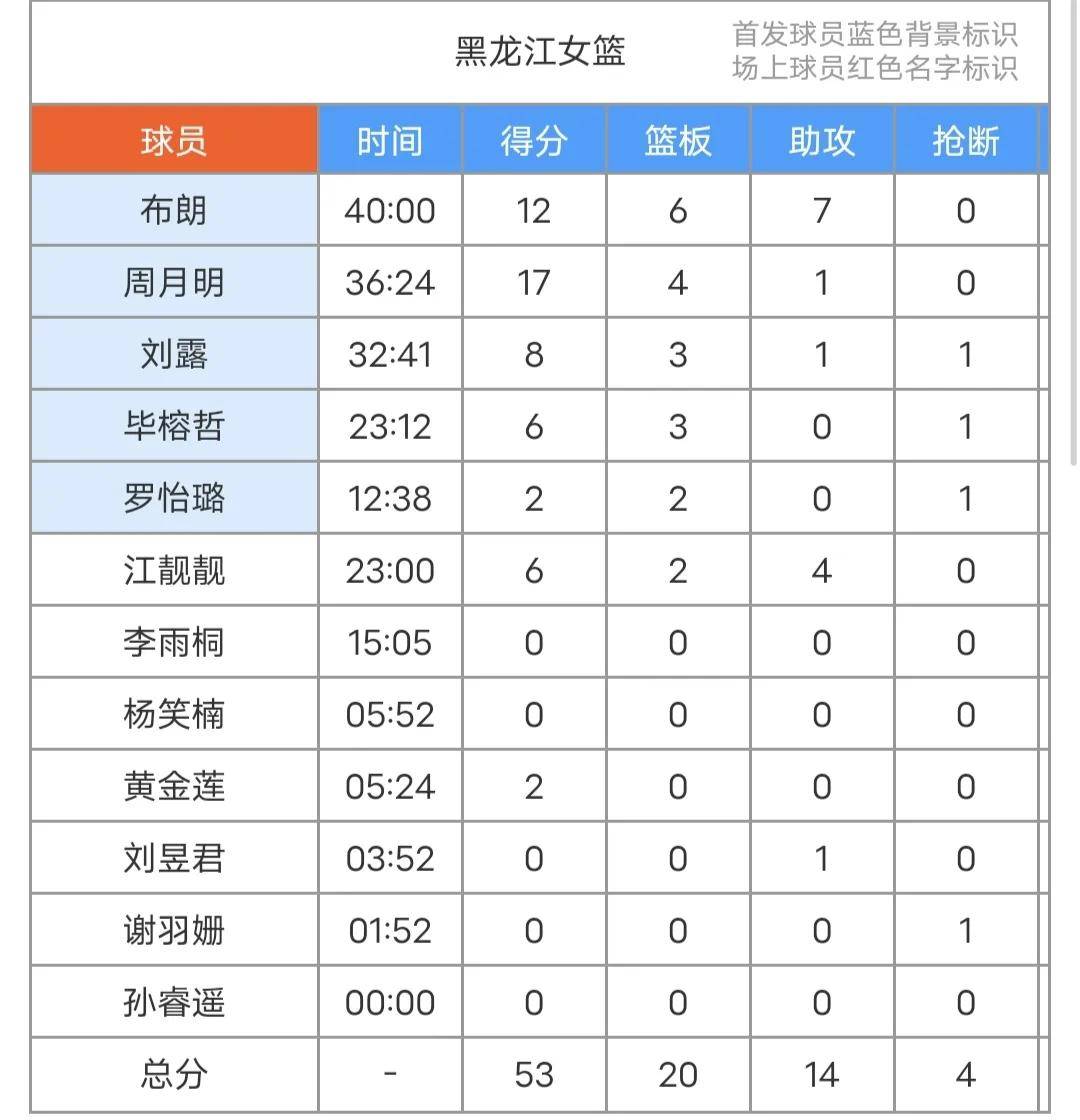杏彩体育在线登录-包含赛季收官战：球队冲击季后赛资格的词条