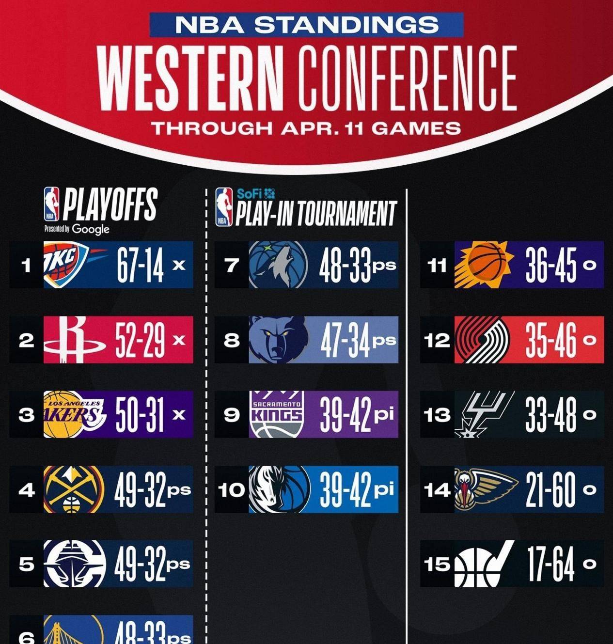 包含赛季收官战：球队冲击季后赛资格的词条