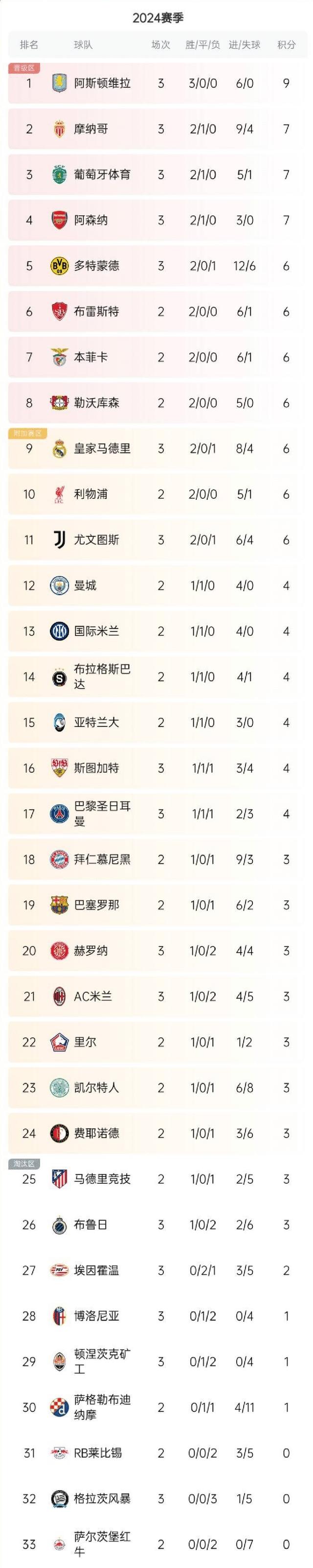 尤文图斯主场取胜,继续领跑积分榜的简单介绍 尤文图斯主场取胜,继续领跑积分榜的简单介绍