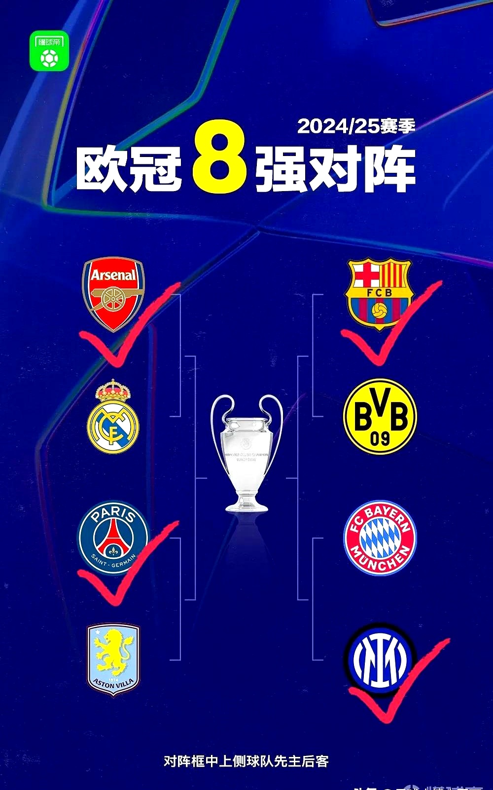 包含切尔西战平拜仁慕尼黑,取得欧冠八强资格的词条 包含切尔西战平拜仁慕尼黑,取得欧冠八强资格的词条