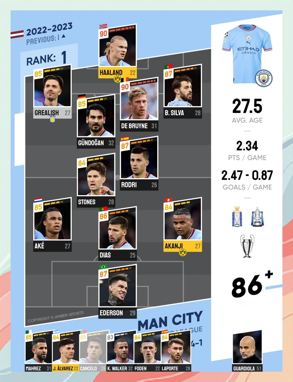 关于曼城轻松胜阿贾克斯，锁定欧冠四强席位的信息