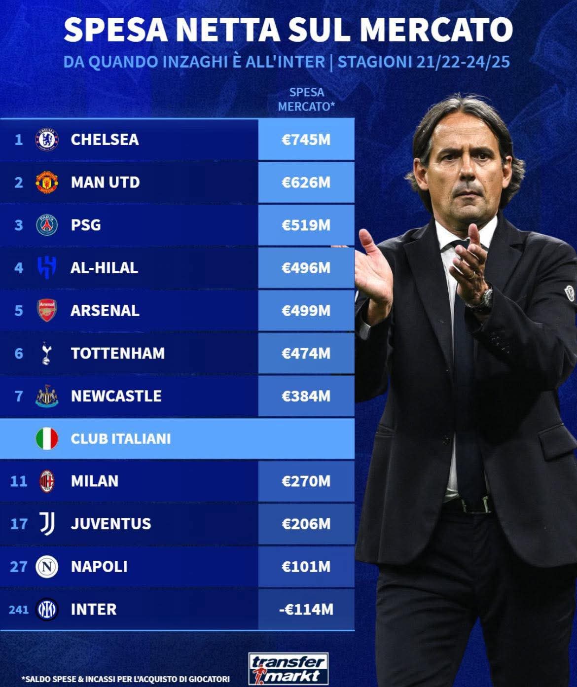 马尔默联主帅深夜下课,球队状态堪忧的简单介绍 马尔默联主帅深夜下课,球队状态堪忧的简单介绍