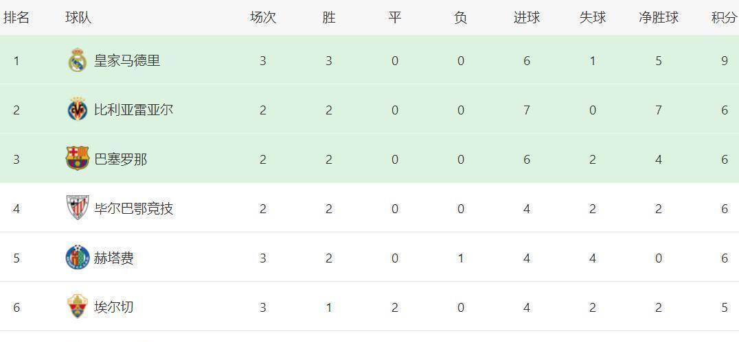 关于皇马主场逼平马竞,西甲争冠战局胶着不下的信息 关于皇马主场逼平马竞,西甲争冠战局胶着不下的信息