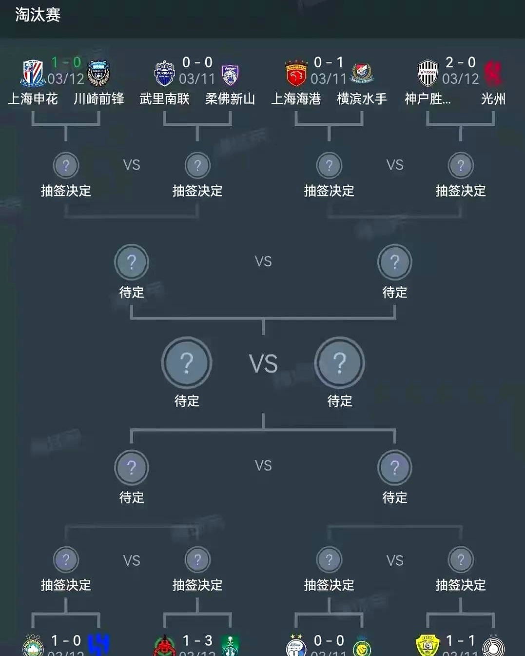 包含上海绿地申花遭遇莫名失利,球队积分受挫的词条 包含上海绿地申花遭遇莫名失利,球队积分受挫的词条